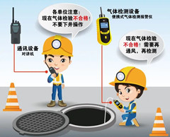 湘东有限空间安全作业操作规程